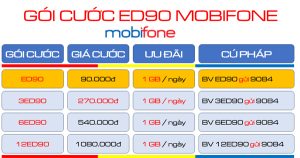 Đăng ký gói cước ED90 MobiFone chỉ với 90.000đ có ngay 30GB Data tốc độ cao