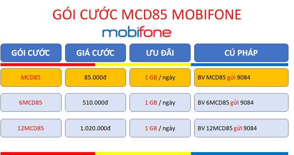 Đăng ký gói cước MCD85 Mobifone có ngay 30GB dùng cả tháng