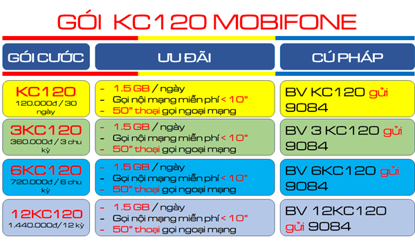 Đánh giá gói cước KC120 Mobifone ưu đãi trọn gói 30 ngày