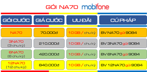 Thông tin gói cước NA70 MobiFone - Trải nghiệm tuyệt vời với cuộc sống kết nối